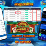 Gemoyslot99 Slot Gacor Hari ini 2025